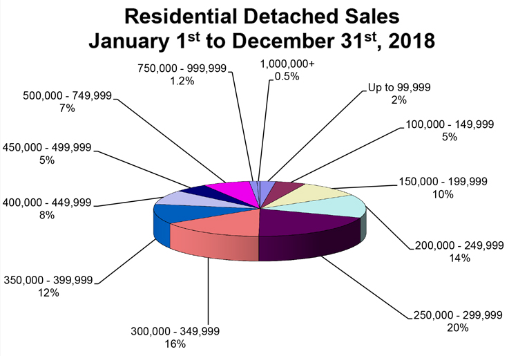 RD-Sales-Pie-Chart-YTD-December-2018.jpg (107 KB)